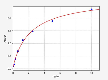 Human CD169_Sialoadhesin ELISA Kit