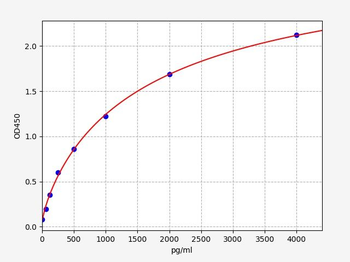 Human FGF4 ELISA Kit