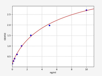 Human GAL9 ELISA Kit