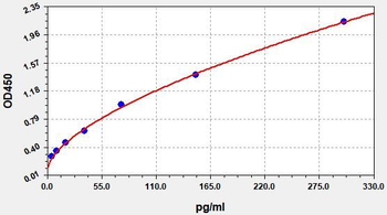 Human IL-5 ELISA Kit