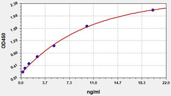 Human MMP-9 ELISA Kit
