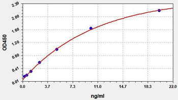 Human TFPI ELISA Kit