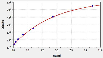 Human TNFSF4 ELISA Kit