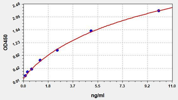 Human CD106 ELISA Kit