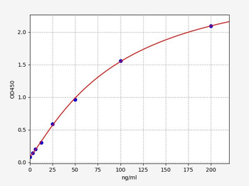 Human IGFBP-4 ELISA Kit