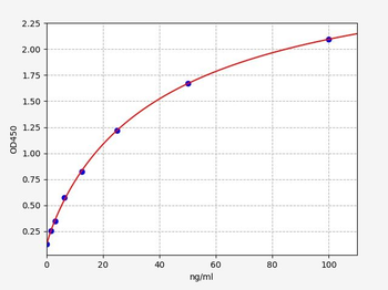 Human Myo ELISA Kit