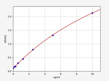 Human CK-MB ELISA Kit
