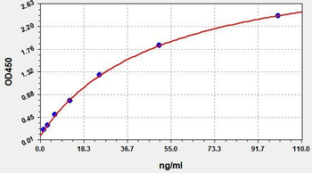 Human Tissue factor ELISA Kit