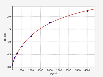 Human IGFBP-5 ELISA Kit