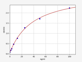 Human ANXA5 ELISA Kit