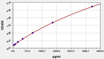Human IFN-beta ELISA Kit