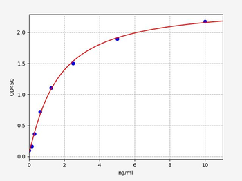 Human TIE1 ELISA Kit