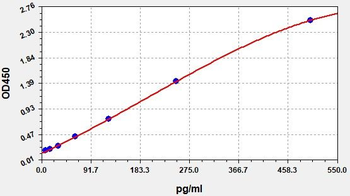 Human TNFRSF1A ELISA Kit