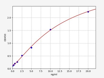 Human Caspase 3 ELISA Kit
