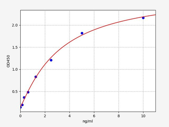 Human NOS1 ELISA Kit