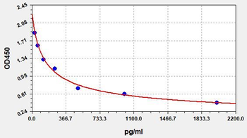 Human PYY ELISA Kit