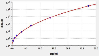 Human LGALS1 ELISA Kit