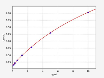 Human CEACAM1 ELISA Kit