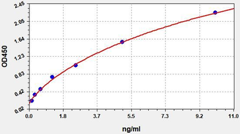 Human PDGFRA ELISA Kit