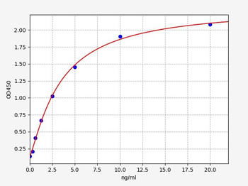 Human KIF5A ELISA Kit
