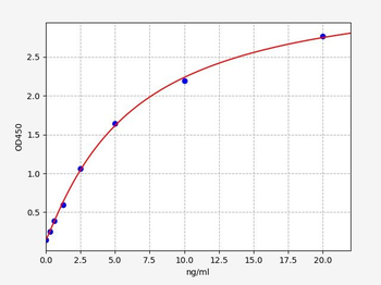 Human S100A16 ELISA Kit