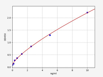 Human RLN3 ELISA Kit