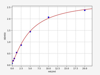 Human GLB1 ELISA Kit