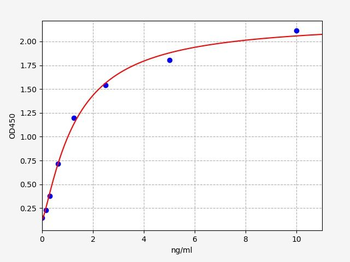 Human INSL3 ELISA Kit