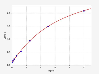 Human MMP11 ELISA Kit