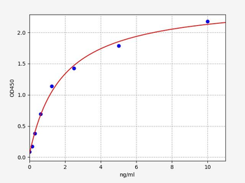 Human CYP2D6 ELISA Kit