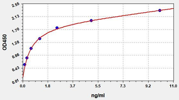 Human LPO ELISA Kit