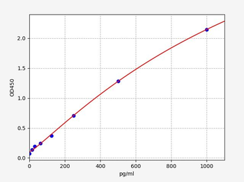 Human IL31RA ELISA Kit