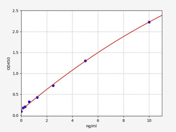 Human PLA2G6 ELISA Kit