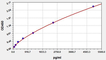 Human VKORC1 ELISA Kit