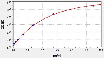 Human SLIT3 ELISA Kit