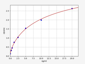 Human CALB2 ELISA Kit