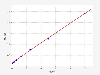Human OPRM1 ELISA Kit