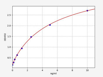 Human XDH ELISA Kit