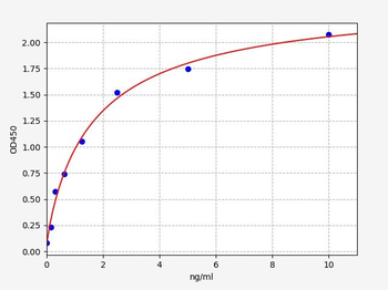Human Noggin ELISA Kit