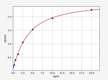 Human FUCA1 ELISA Kit