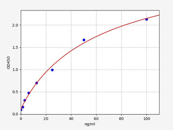 Human HSPD1 ELISA Kit