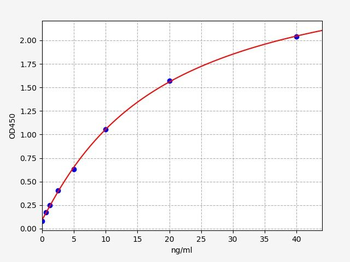 Human F10 ELISA Kit