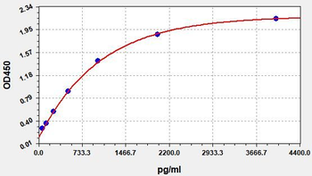 Human CD8A ELISA Kit