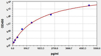Human ICTP ELISA Kit