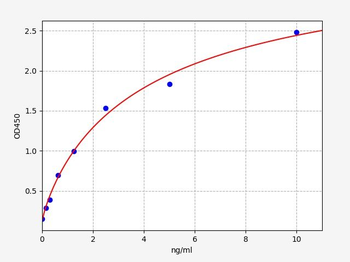 Human BECN1 (Beclin 1) ELISA Kit