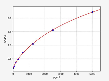 Human MYL9 ELISA Kit