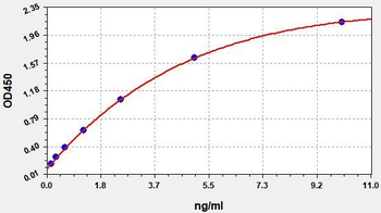 Human PTPRZ1 ELISA Kit