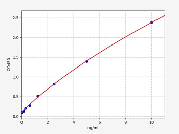 Human KYNU ELISA Kit