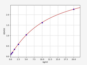 Human PRG2 ELISA Kit