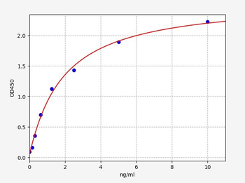 Human HFE2 ELISA Kit